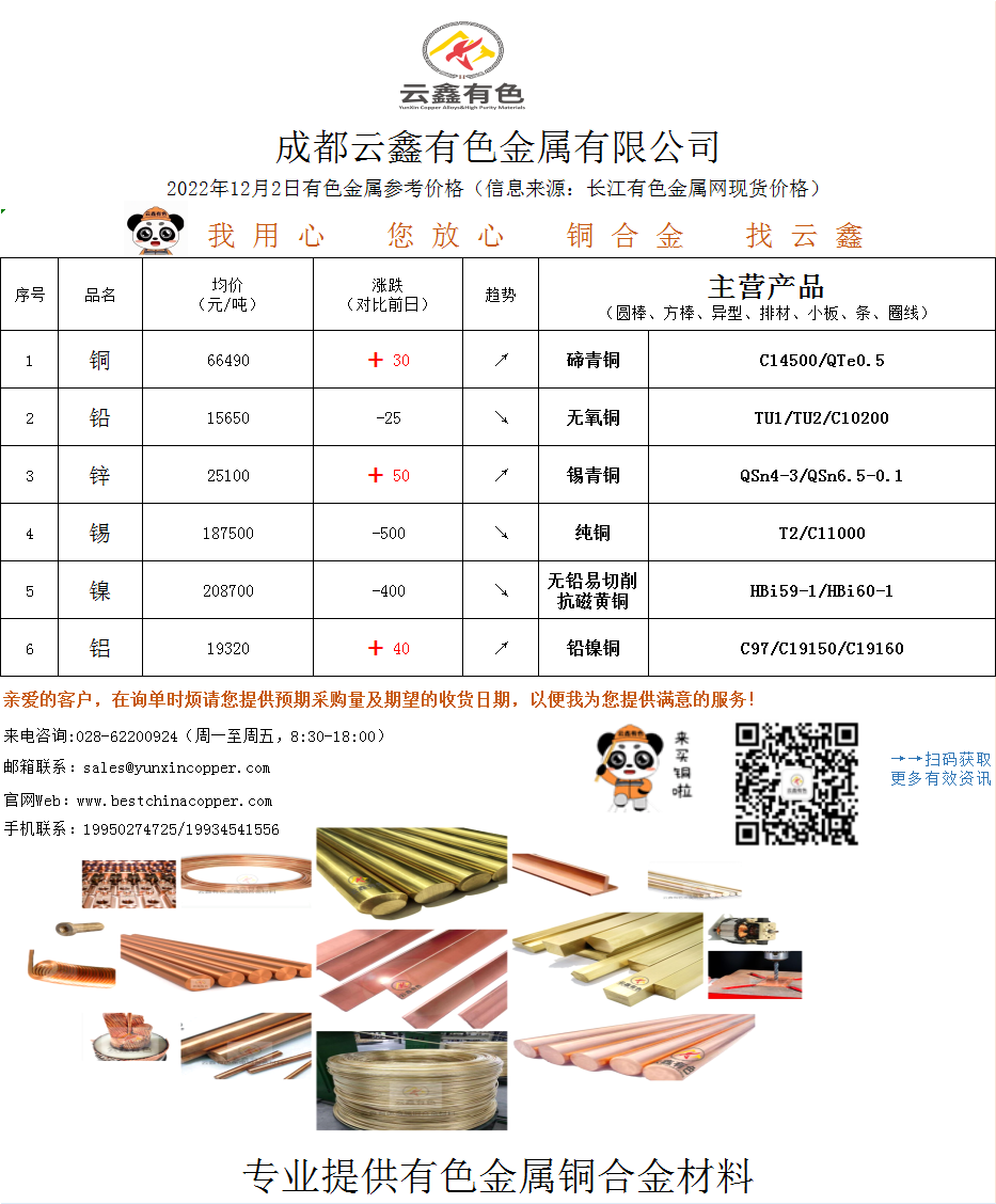 2022年12月2日有色金屬價(jià)格