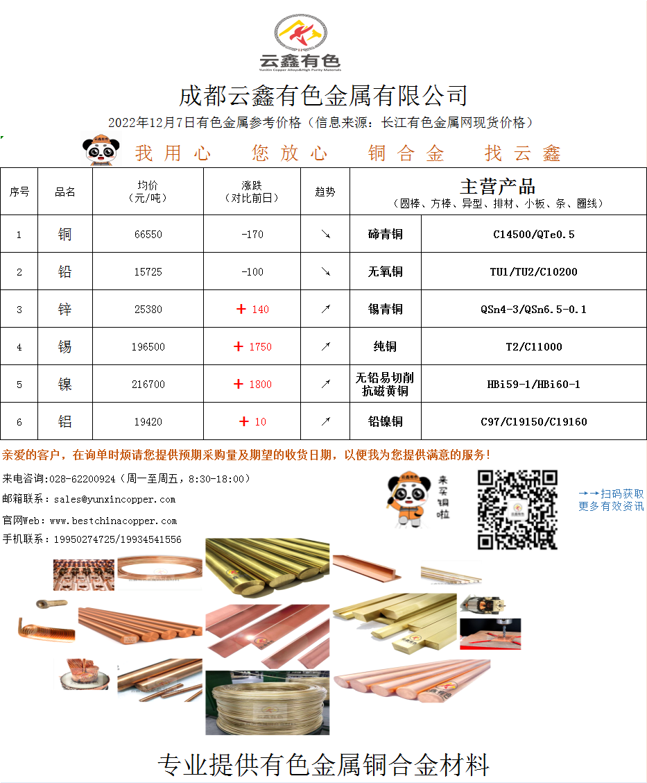 2022年12月7日有色金屬價(jià)格