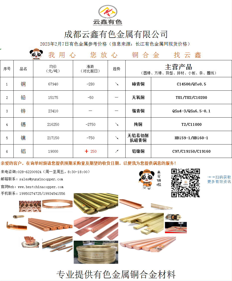 2023年2月7日有色金屬價(jià)格