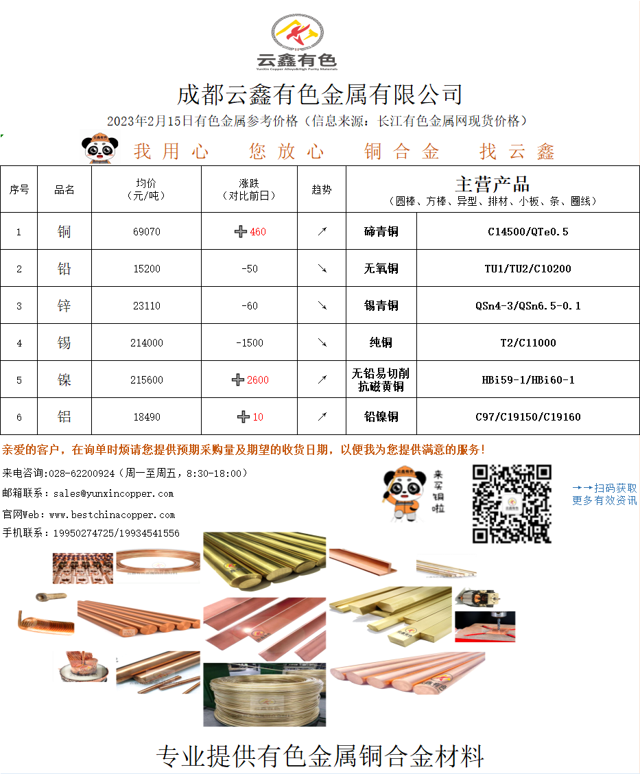 2023年2月15日有色金屬價(jià)格