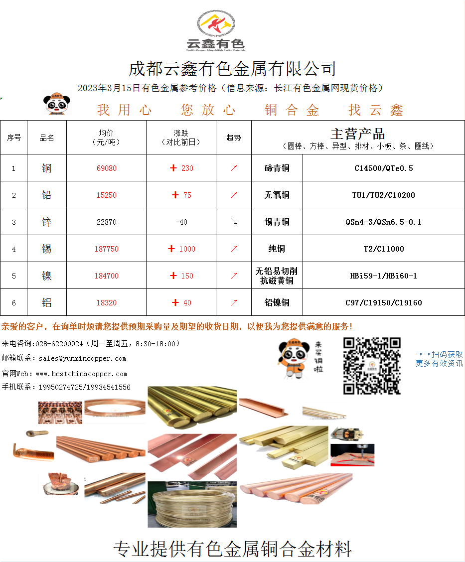 2023年3月15日有色金屬價(jià)格